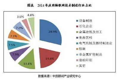 我國(guó)工業(yè)物聯(lián)網(wǎng)應(yīng)用規(guī)模及發(fā)展前景分析