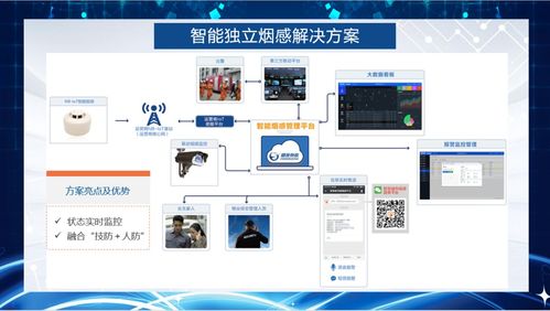 騏俊物聯(lián)攜創(chuàng)新物聯(lián)網(wǎng)無(wú)線通信技術(shù)方案亮相iote2020深圳國(guó)際物聯(lián)網(wǎng)展