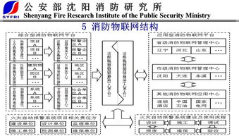 物聯(lián)消防 以末端技術與產品為核心的物聯(lián)網消防新趨勢