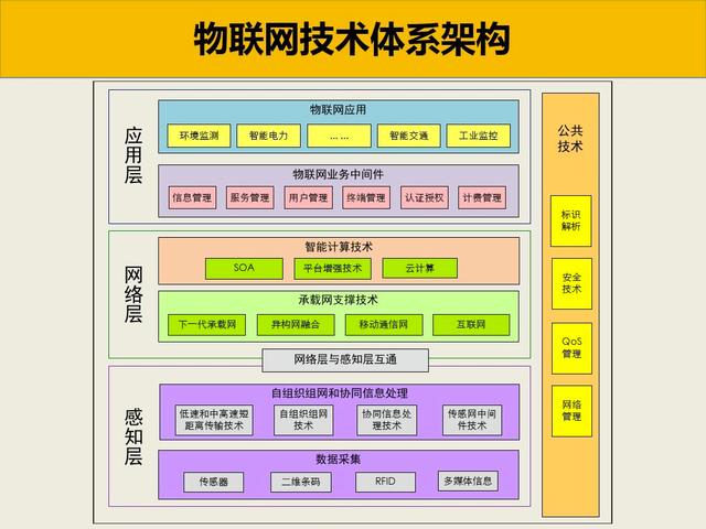 工業(yè)物聯(lián)網(wǎng)技術(shù)架構(gòu) 提升生產(chǎn)力與智能制造的關(guān)鍵路徑