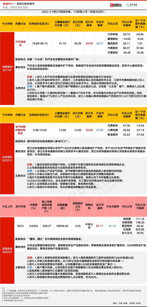 網(wǎng)絡(luò)安全軟件細(xì)分龍頭登陸科創(chuàng)板，客戶包攬三大運(yùn)營(yíng)商