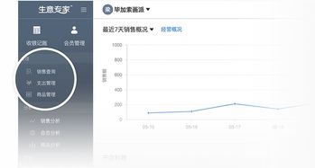掌控店鋪經(jīng)營(yíng)，從“生意專家”開(kāi)始 進(jìn)銷(xiāo)存與會(huì)員營(yíng)銷(xiāo)一站式解決方案